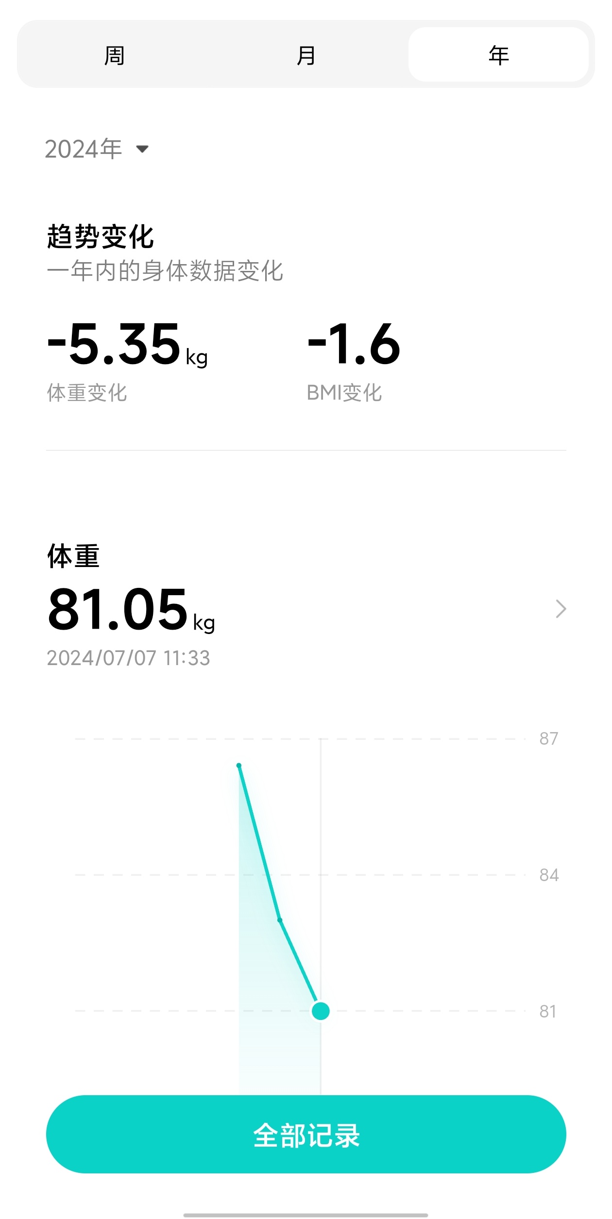 体重图片